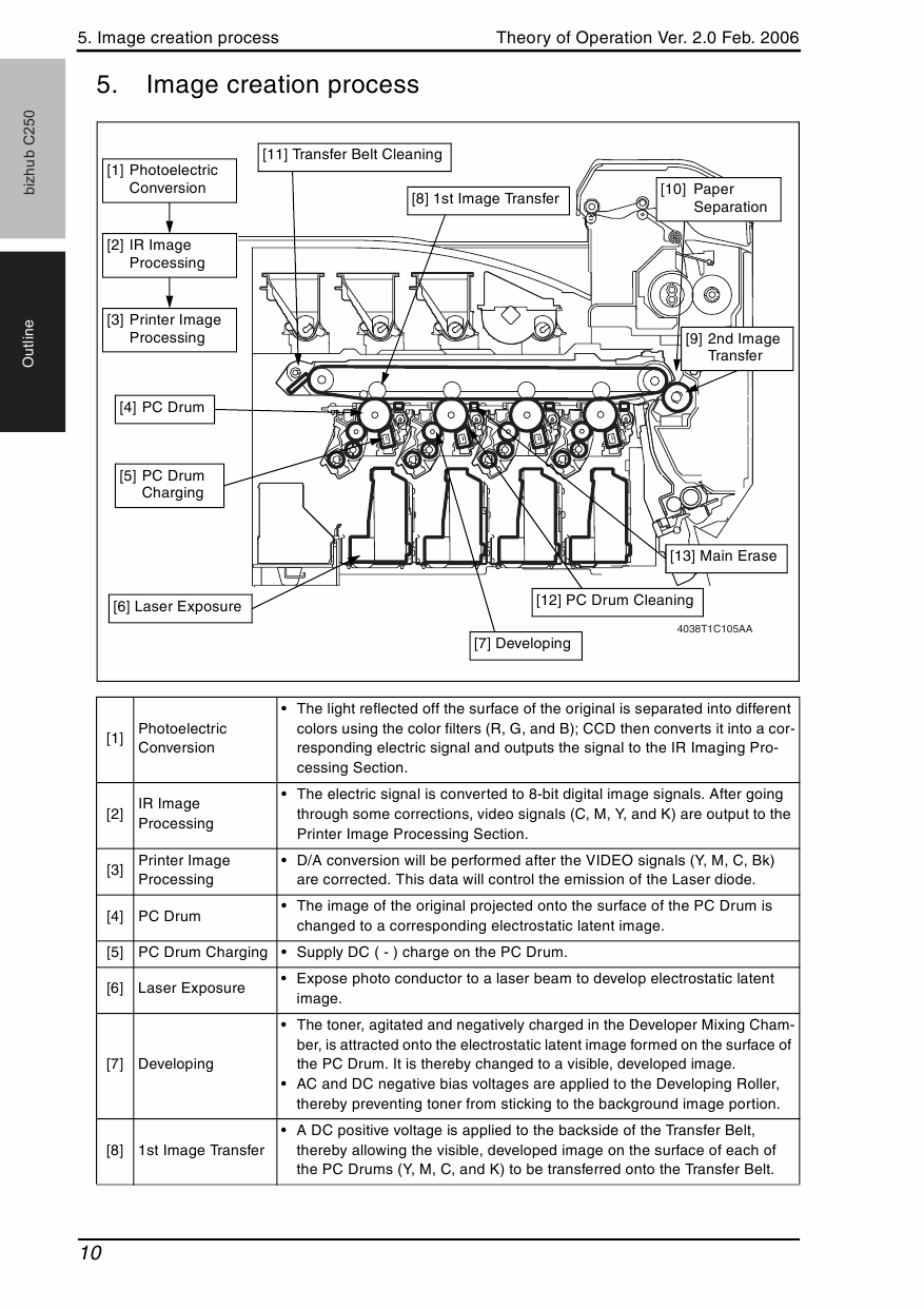 Konica-Minolta bizhub C250 THEORY-OPERATION Service Manual-3